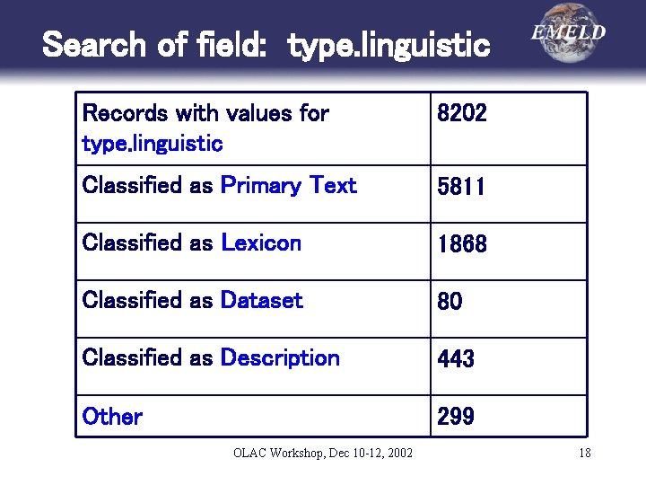 Search of field: type. linguistic Records with values for type. linguistic 8202 Classified as