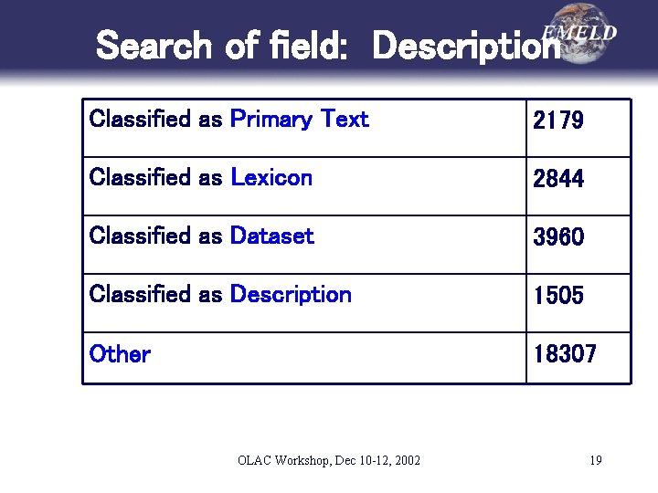 Search of field: Description Classified as Primary Text 2179 Classified as Lexicon 2844 Classified