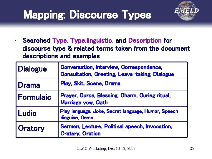 Mapping: Discourse Types • Searched Type, Type. linguistic, and Description for discourse type &