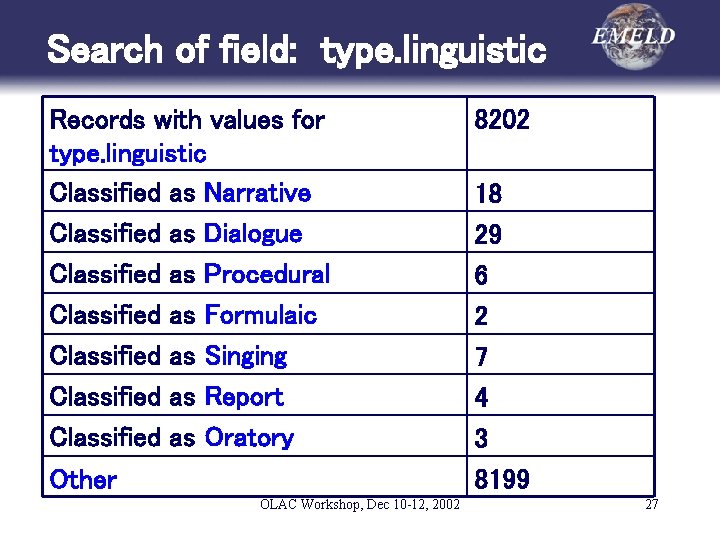 Search of field: type. linguistic Records with values for type. linguistic Classified as Narrative