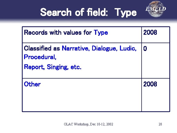 Search of field: Type Records with values for Type 2008 Classified as Narrative, Dialogue,