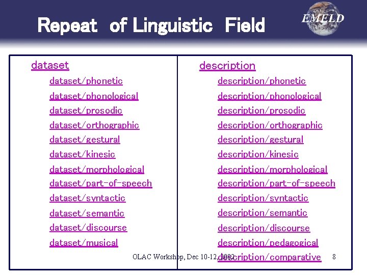 Repeat of Linguistic Field dataset description dataset/phonetic dataset/phonological dataset/prosodic dataset/orthographic dataset/gestural dataset/kinesic dataset/morphological dataset/part-of-speech