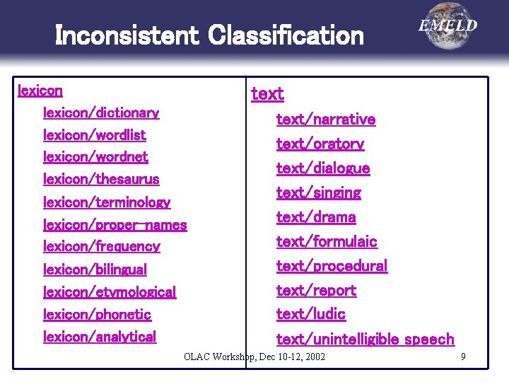 Inconsistent Classification lexicon/dictionary lexicon/wordlist lexicon/wordnet lexicon/thesaurus lexicon/terminology lexicon/proper-names lexicon/frequency lexicon/bilingual lexicon/etymological lexicon/phonetic lexicon/analytical text/narrative