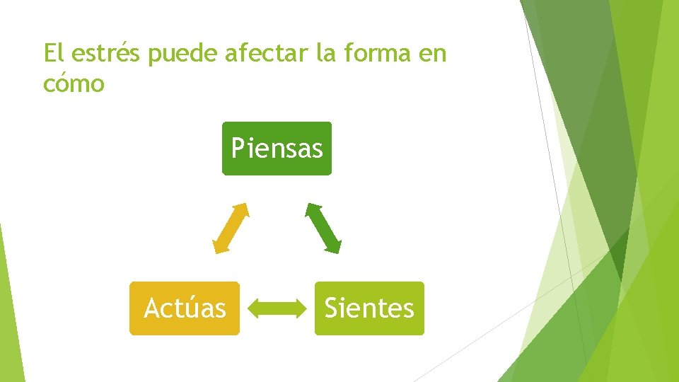 El estrés puede afectar la forma en cómo Piensas Actúas Sientes El estrés puede afectar la forma en cómo Piensas Actúas Sientes