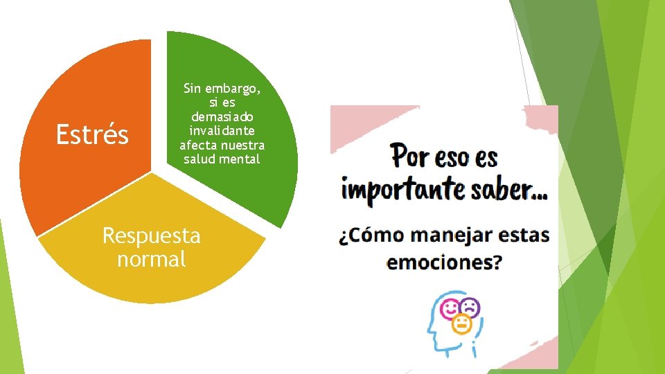 Estrés Sin embargo, si es demasiado invalidante afecta nuestra salud mental Respuesta normal Estrés Sin embargo, si es demasiado invalidante afecta nuestra salud mental Respuesta normal