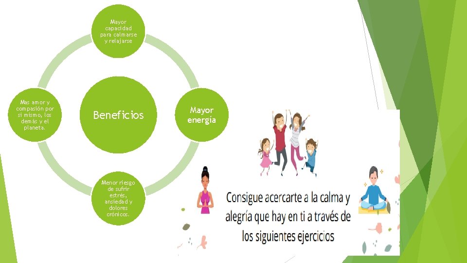 Mayor capacidad para calmarse y relajarse Mas amor y compasión por si mismo, los Mayor capacidad para calmarse y relajarse Mas amor y compasión por si mismo, los