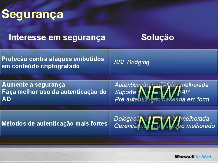 Segurança Interesse em segurança Solução Proteção contra ataques embutidos em conteúdo criptografado SSL Bridging