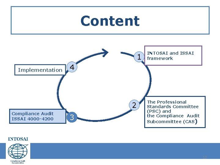 Content 1 Implementation 4 2 Compliance Audit ISSAI 4000 -4200 INTOSAI and ISSAI framework