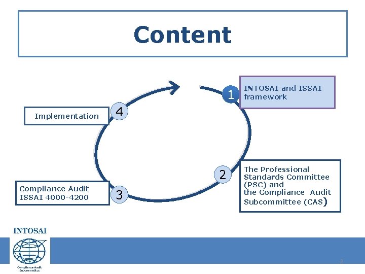 Content 1 Implementation 4 2 Compliance Audit ISSAI 4000 -4200 INTOSAI and ISSAI framework