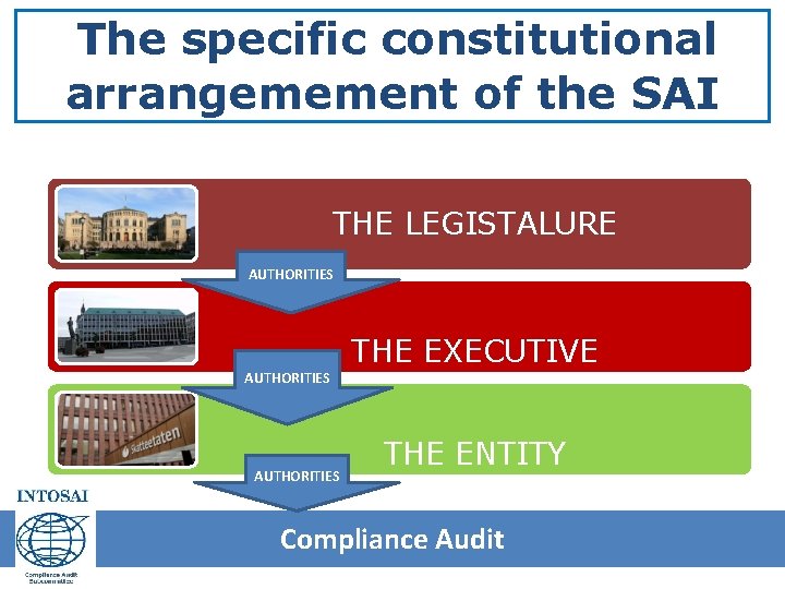 The specific constitutional arrangemement of the SAI THE LEGISTALURE AUTHORITIES THE EXECUTIVE AUTHORITIES THE The specific constitutional arrangemement of the SAI THE LEGISTALURE AUTHORITIES THE EXECUTIVE AUTHORITIES THE