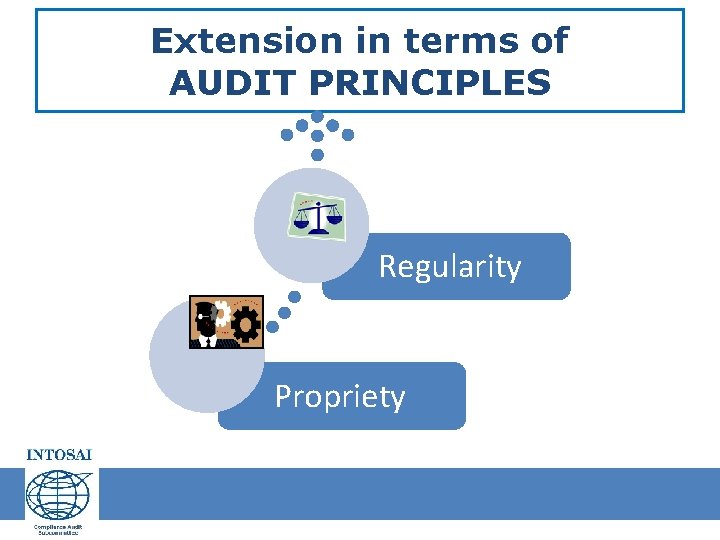 Extension in terms of AUDIT PRINCIPLES Regularity Propriety Extension in terms of AUDIT PRINCIPLES Regularity Propriety