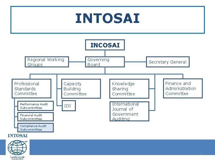 INTOSAI INCOSAI Regional Working Groups Professional Standards Committee Performance Audit Subcommittee Financial Audit Subcommittee