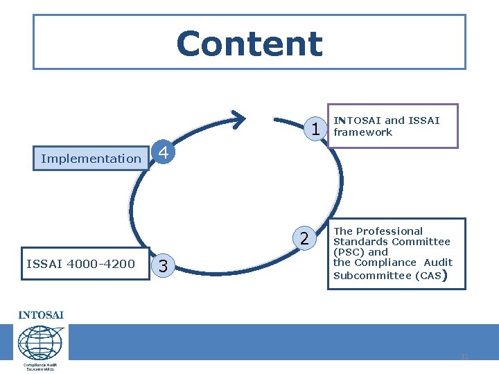 Content 1 Implementation 4 2 ISSAI 4000 -4200 INTOSAI and ISSAI framework 3 The