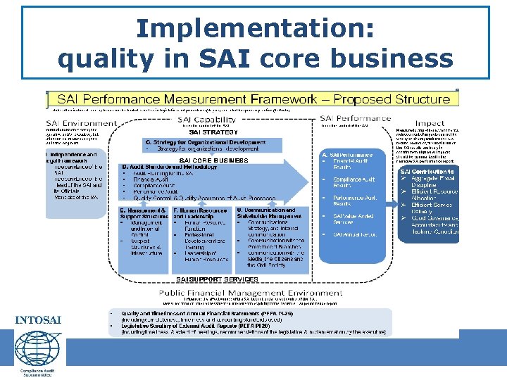 Implementation: quality in SAI core business 