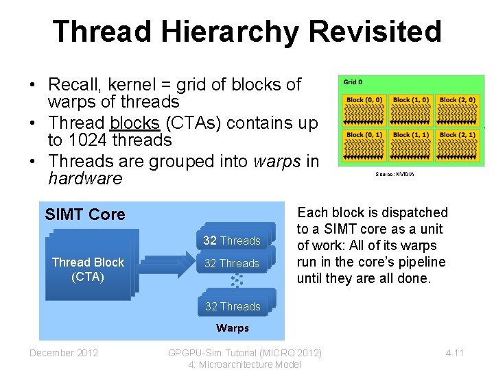 Thread Hierarchy Revisited • Recall, kernel = grid of blocks of warps of threads Thread Hierarchy Revisited • Recall, kernel = grid of blocks of warps of threads