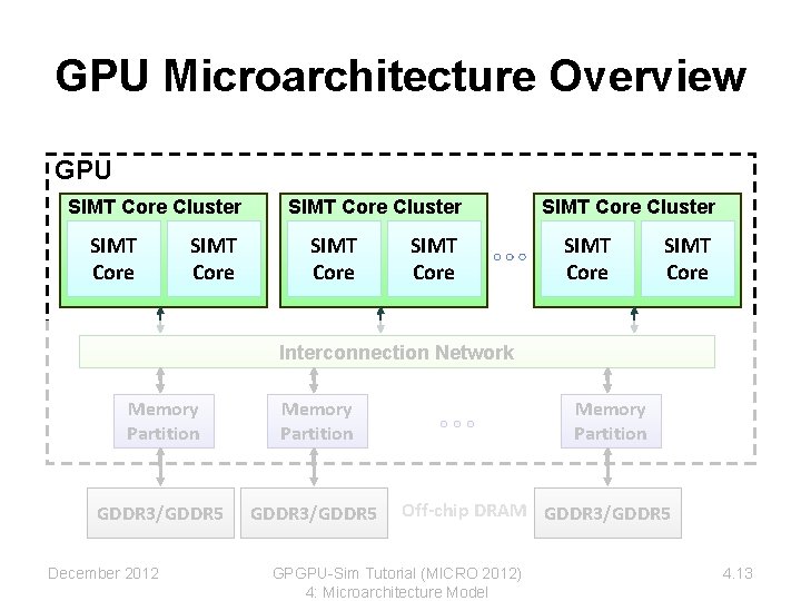 GPU Microarchitecture Overview GPU SIMT Core Cluster SIMT Core SIMT Core Cluster SIMT Core GPU Microarchitecture Overview GPU SIMT Core Cluster SIMT Core SIMT Core Cluster SIMT Core