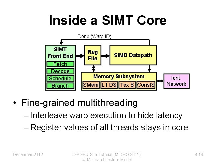Inside a SIMT Core Done (Warp ID) SIMT Front End Fetch Decode Schedule Branch Inside a SIMT Core Done (Warp ID) SIMT Front End Fetch Decode Schedule Branch