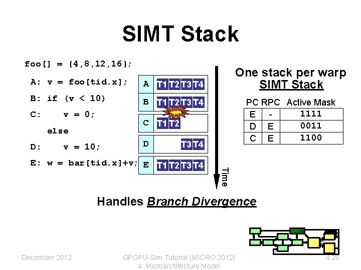 SIMT Stack foo[] = {4, 8, 12, 16}; A: v = foo[tid. x]; A