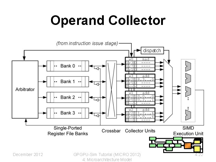 Operand Collector (from instruction issue stage) dispatch December 2012 GPGPU-Sim Tutorial (MICRO 2012) 4: Operand Collector (from instruction issue stage) dispatch December 2012 GPGPU-Sim Tutorial (MICRO 2012) 4: