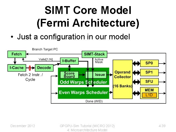 SIMT Core Model (Fermi Architecture) • Just a configuration in our model December 2012 SIMT Core Model (Fermi Architecture) • Just a configuration in our model December 2012