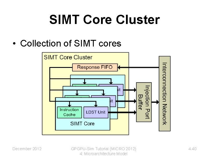 SIMT Core Cluster • Collection of SIMT cores December 2012 GPGPU-Sim Tutorial (MICRO 2012) SIMT Core Cluster • Collection of SIMT cores December 2012 GPGPU-Sim Tutorial (MICRO 2012)