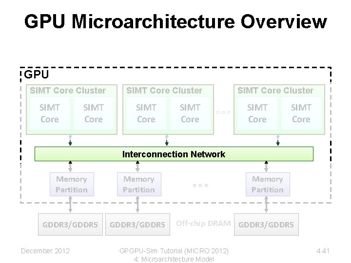 GPU Microarchitecture Overview GPU SIMT Core Cluster SIMT Core SIMT Core Cluster SIMT Core GPU Microarchitecture Overview GPU SIMT Core Cluster SIMT Core SIMT Core Cluster SIMT Core
