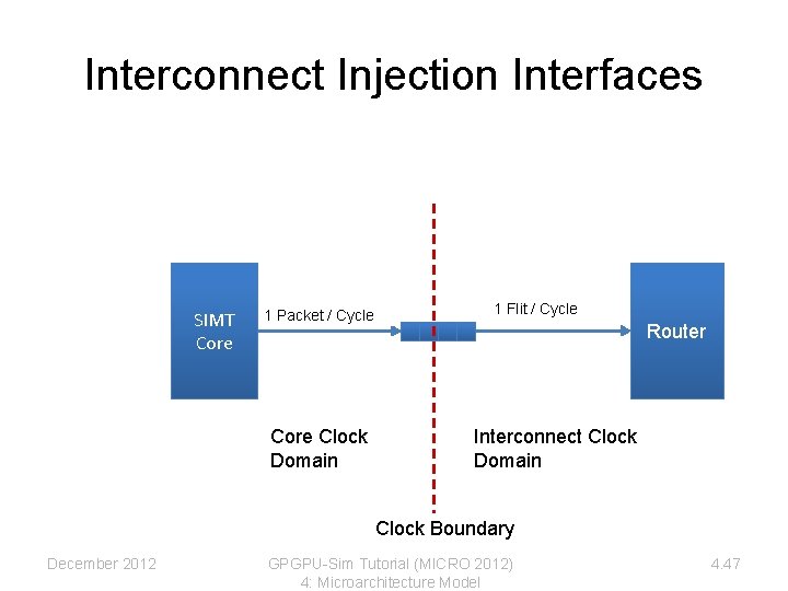 Interconnect Injection Interfaces SIMT Core 1 Packet / Cycle Core Clock Domain 1 Flit Interconnect Injection Interfaces SIMT Core 1 Packet / Cycle Core Clock Domain 1 Flit