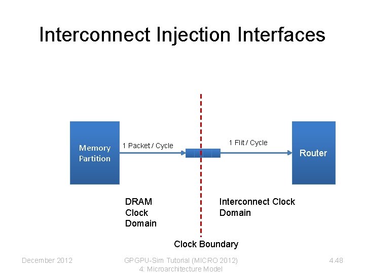 Interconnect Injection Interfaces Memory Partition 1 Packet / Cycle DRAM Clock Domain 1 Flit Interconnect Injection Interfaces Memory Partition 1 Packet / Cycle DRAM Clock Domain 1 Flit
