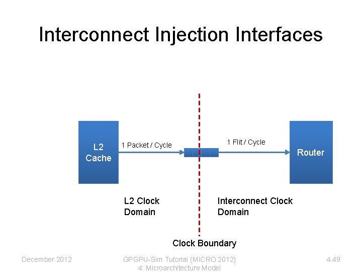 Interconnect Injection Interfaces L 2 Cache 1 Packet / Cycle L 2 Clock Domain Interconnect Injection Interfaces L 2 Cache 1 Packet / Cycle L 2 Clock Domain