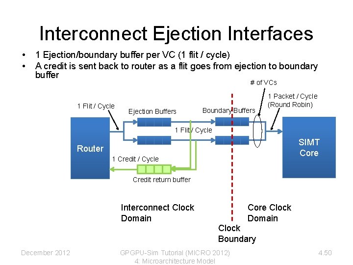 Interconnect Ejection Interfaces • • 1 Ejection/boundary buffer per VC (1 flit / cycle) Interconnect Ejection Interfaces • • 1 Ejection/boundary buffer per VC (1 flit / cycle)