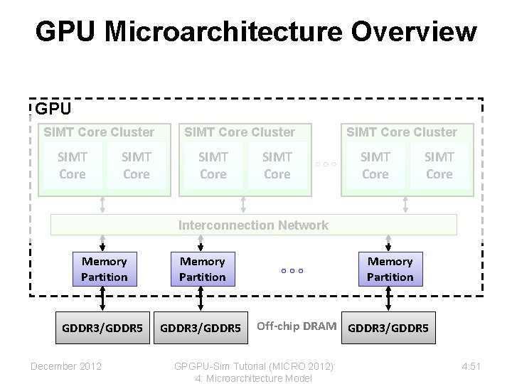 GPU Microarchitecture Overview GPU SIMT Core Cluster SIMT Core SIMT Core Cluster SIMT Core GPU Microarchitecture Overview GPU SIMT Core Cluster SIMT Core SIMT Core Cluster SIMT Core