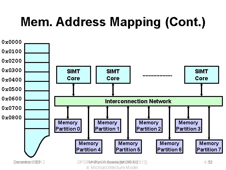 Mem. Address Mapping (Cont. ) 0 x 0000 0 x 0100 0 x 0200 Mem. Address Mapping (Cont. ) 0 x 0000 0 x 0100 0 x 0200