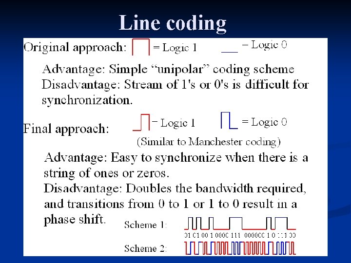 Line coding Line coding