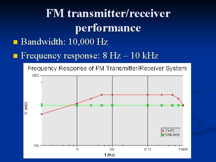 FM transmitter/receiver performance Bandwidth: 10, 000 Hz n Frequency response: 8 Hz – 10 FM transmitter/receiver performance Bandwidth: 10, 000 Hz n Frequency response: 8 Hz – 10