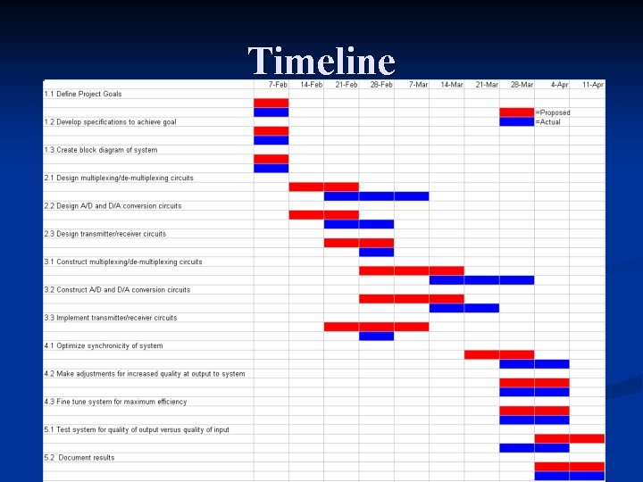 Timeline Timeline