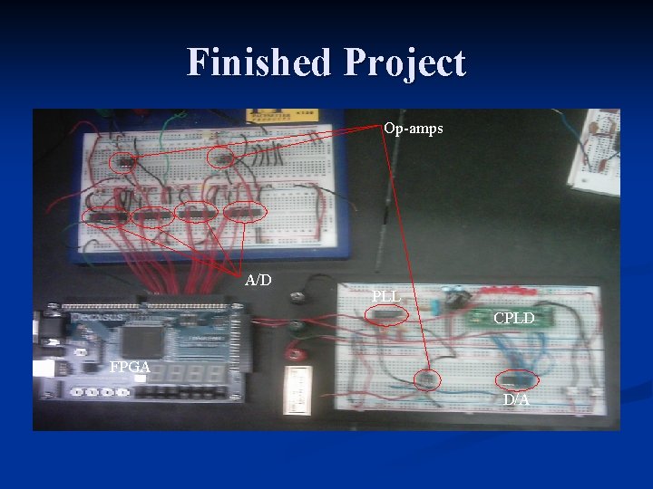 Finished Project Op-amps A/D PLL CPLD FPGA D/A Finished Project Op-amps A/D PLL CPLD FPGA D/A