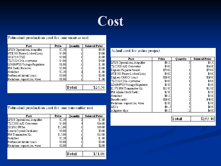 Cost Cost