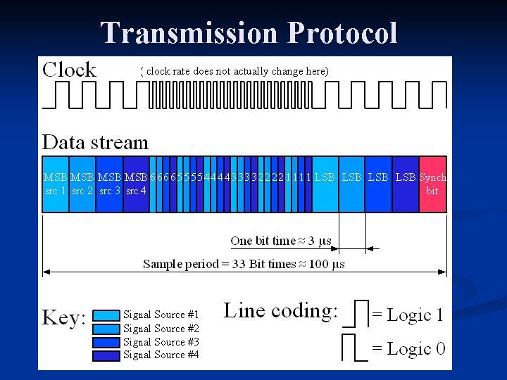 Transmission Protocol Transmission Protocol