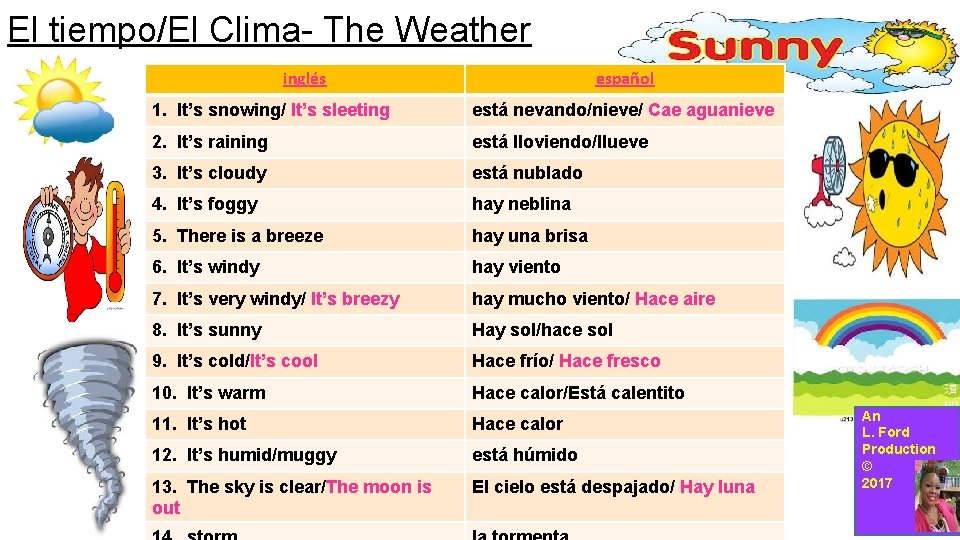 El tiempo/El Clima- The Weather inglés español 1. It’s snowing/ It’s sleeting está nevando/nieve/