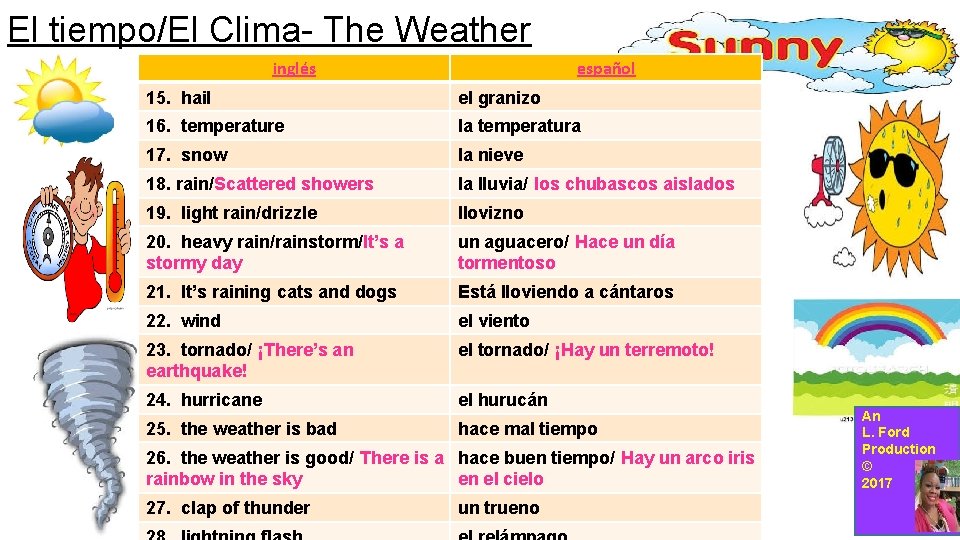 El tiempo/El Clima- The Weather inglés español 15. hail el granizo 16. temperature la