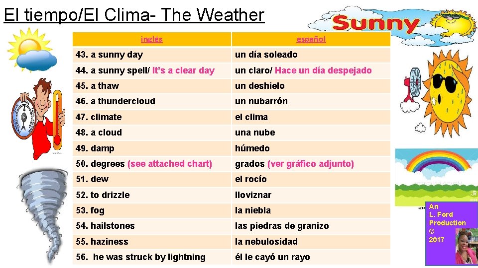 El tiempo/El Clima- The Weather inglés español 43. a sunny day un día soleado
