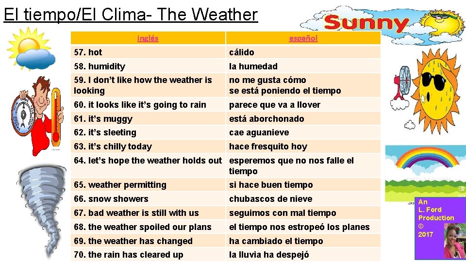 El tiempo/El Clima- The Weather inglés español 57. hot cálido 58. humidity la humedad