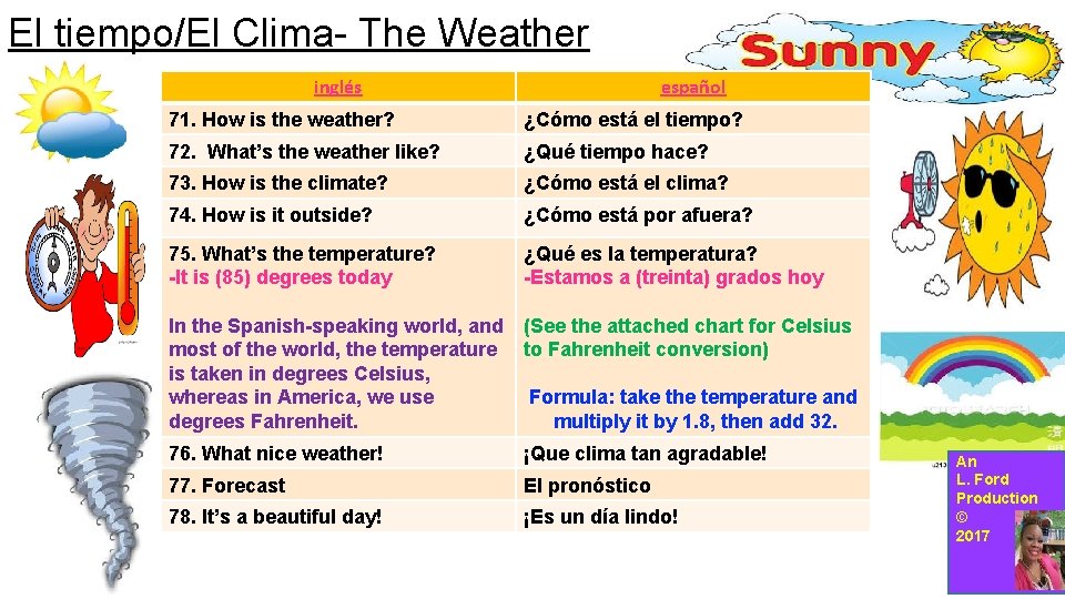 El tiempo/El Clima- The Weather inglés español 71. How is the weather? ¿Cómo está