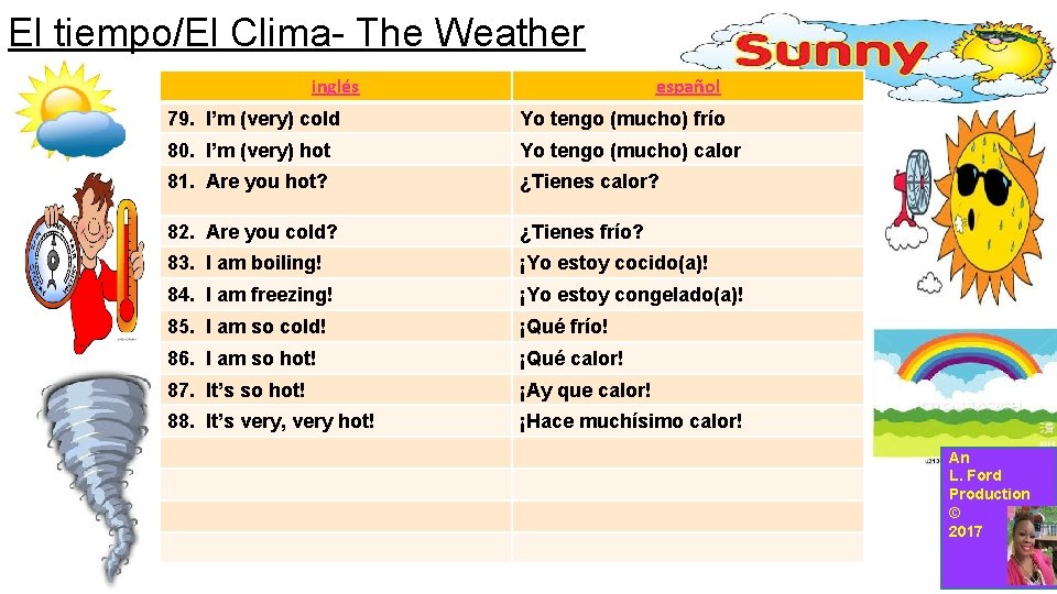 El tiempo/El Clima- The Weather inglés español 79. I’m (very) cold Yo tengo (mucho)