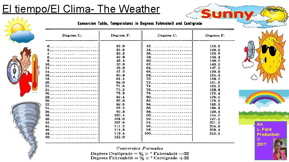 El tiempo/El Clima- The Weather inglés español An L. Ford Production © 2017 