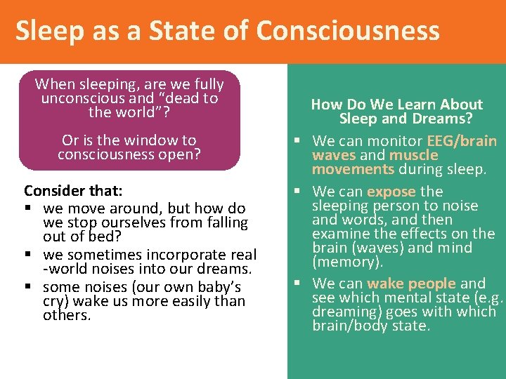 Sleep as a State of Consciousness When sleeping, are we fully unconscious and “dead