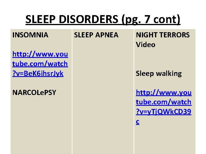 SLEEP DISORDERS (pg. 7 cont) INSOMNIA http: //www. you tube. com/watch ? v=Be. K