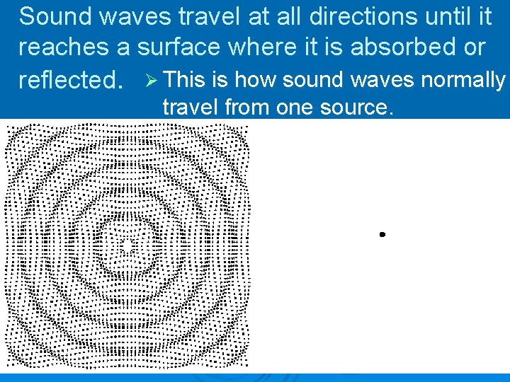 Sound waves travel at all directions until it reaches a surface where it is