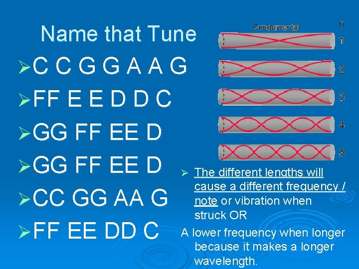 Name that Tune ØC C G G A A G ØFF E E D Name that Tune ØC C G G A A G ØFF E E D