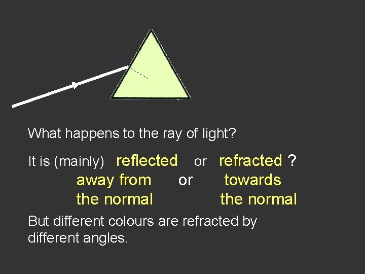 What happens to the ray of light? It is (mainly) reflected away from the